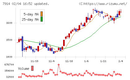 共同印刷チャート