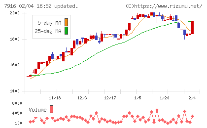 光村印刷チャート