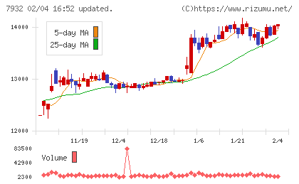 ニッピチャート