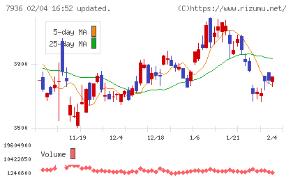 アシックスチャート