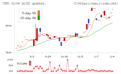 日本デコラックスチャート