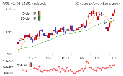ヤマハチャート