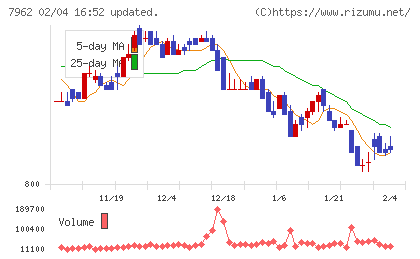 キングジムチャート