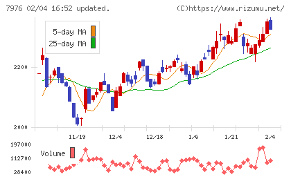 三菱鉛筆チャート