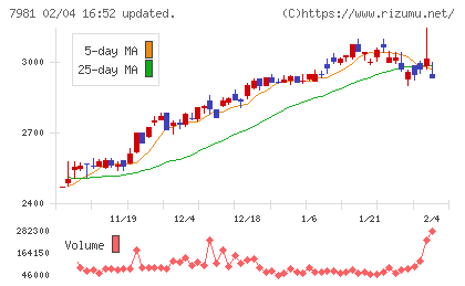 タカラスタンダードチャート