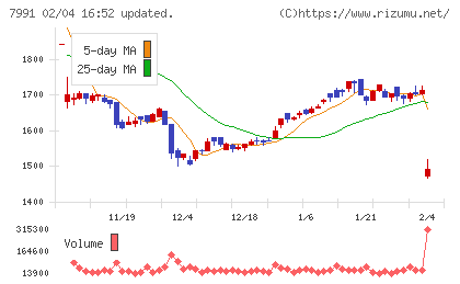 マミヤ・オーピーチャート