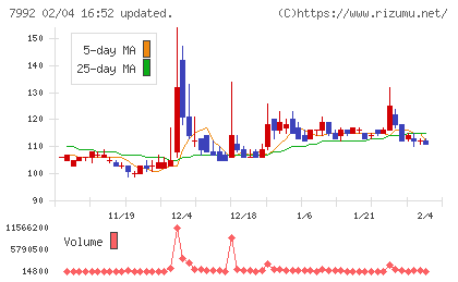 セーラー万年筆チャート