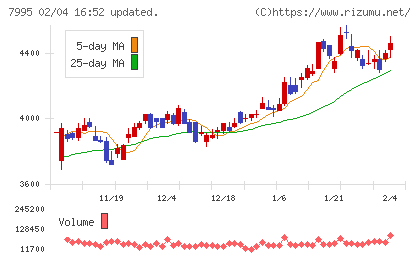 バルカーチャート