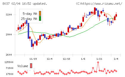 カメイチャート