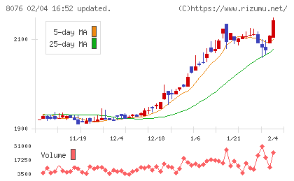 カノークスチャート