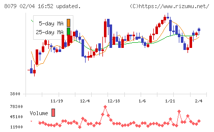 正栄食品工業チャート