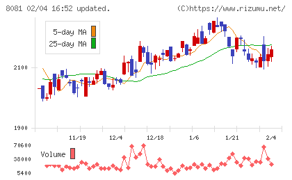 カナデンチャート