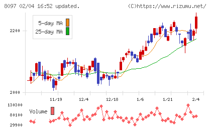 三愛オブリチャート