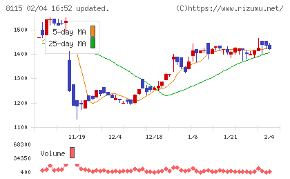 ムーンバットチャート