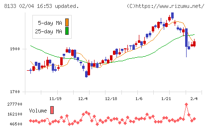 伊藤忠エネクスチャート