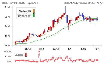 ナガホリチャート