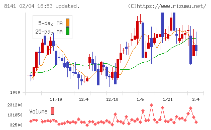 新光商事チャート