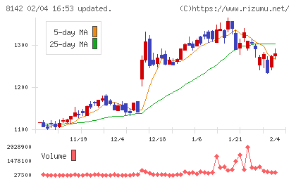 トーホーチャート