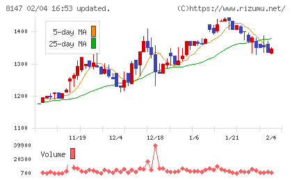 トミタチャート