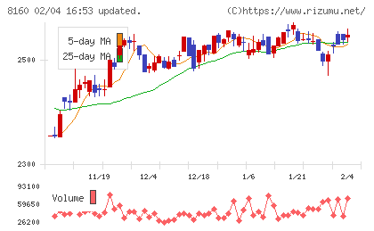 木曽路チャート