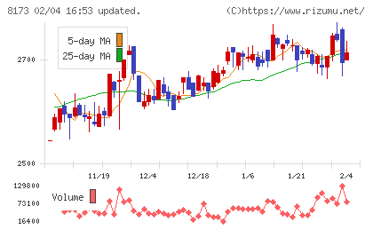 上新電機チャート
