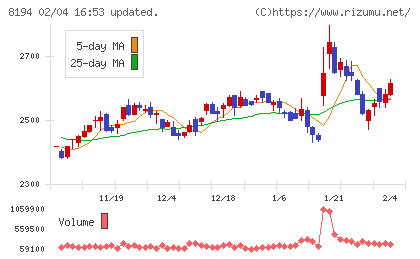 ライフコーポレーションチャート