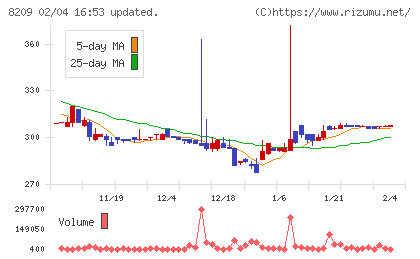 フレンドリーチャート
