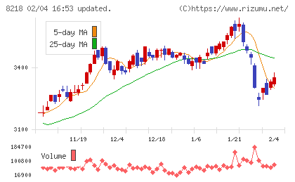 コメリチャート