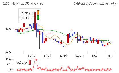 タカチホチャート