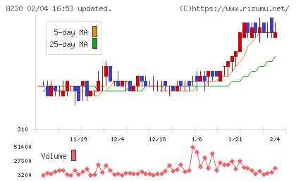 はせがわチャート