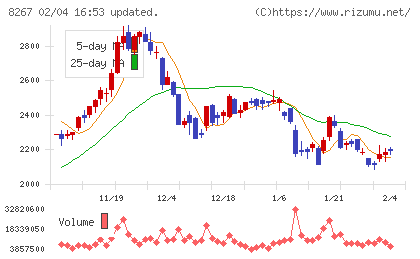 イオンチャート