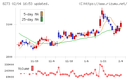 イズミチャート