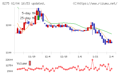 フォーバルチャート