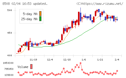 Jトラストチャート