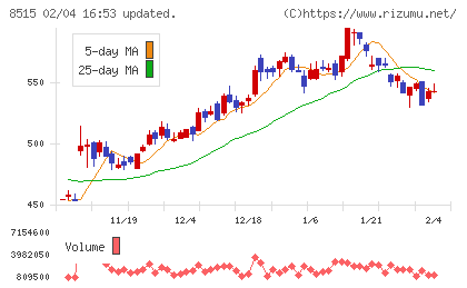 アイフルチャート