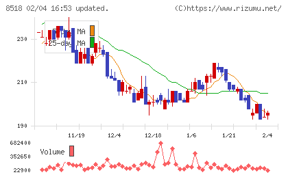 日本アジア投資チャート