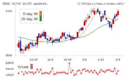 リコーリースチャート