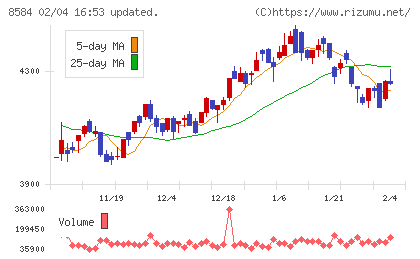 ジャックスチャート