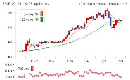 日産証券グループチャート
