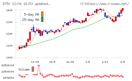 第一生命ホールディングスチャート