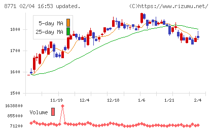 イー・ギャランティチャート