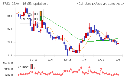 ａｂｃチャート