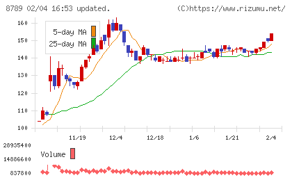 フィンテック　グローバルチャート
