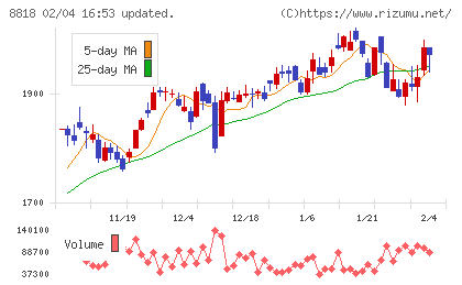 京阪神ビルディングチャート