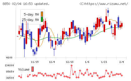 スターツコーポレーションチャート