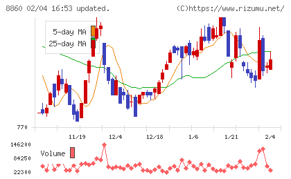 フジ住宅チャート