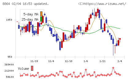 空港施設チャート