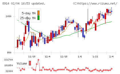 エリアリンクチャート