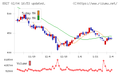 明豊エンタープライズチャート