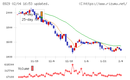 青山財産ネットワークスチャート